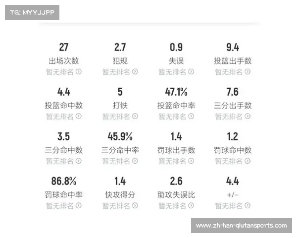 哈登29000分里程碑达成：骑士体系中的组织权重分配